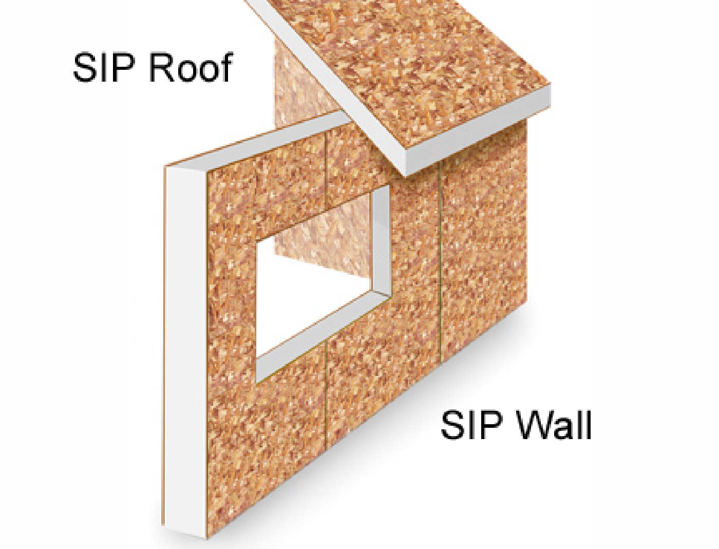 Structural Insulated Panel (SIP)